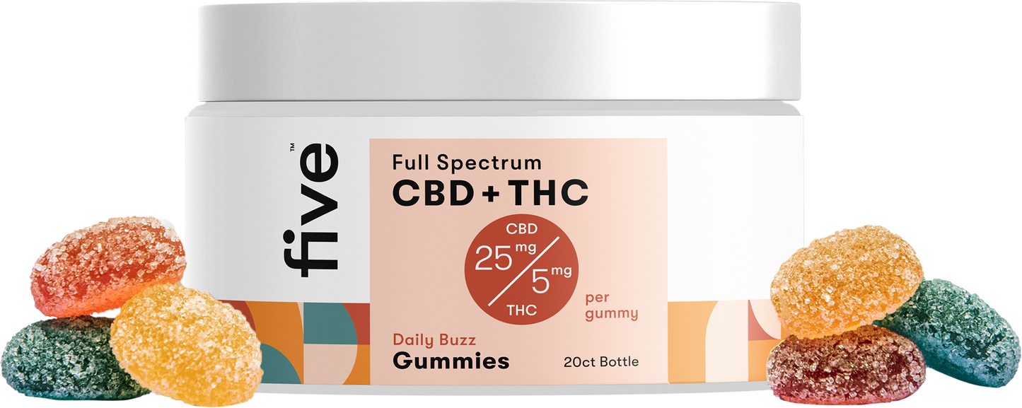 Full Spectrum CBD + THC Gummies (Top 10)